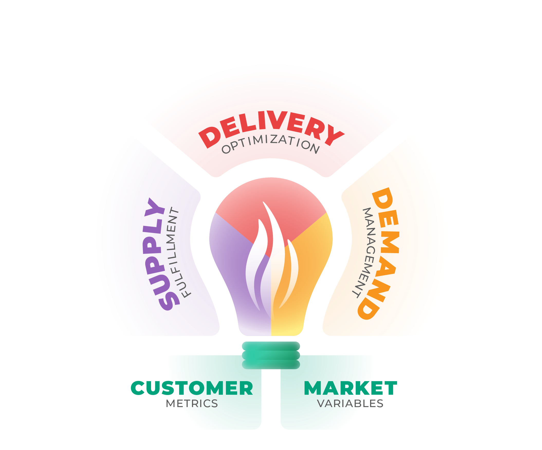 CE Active Energy Management