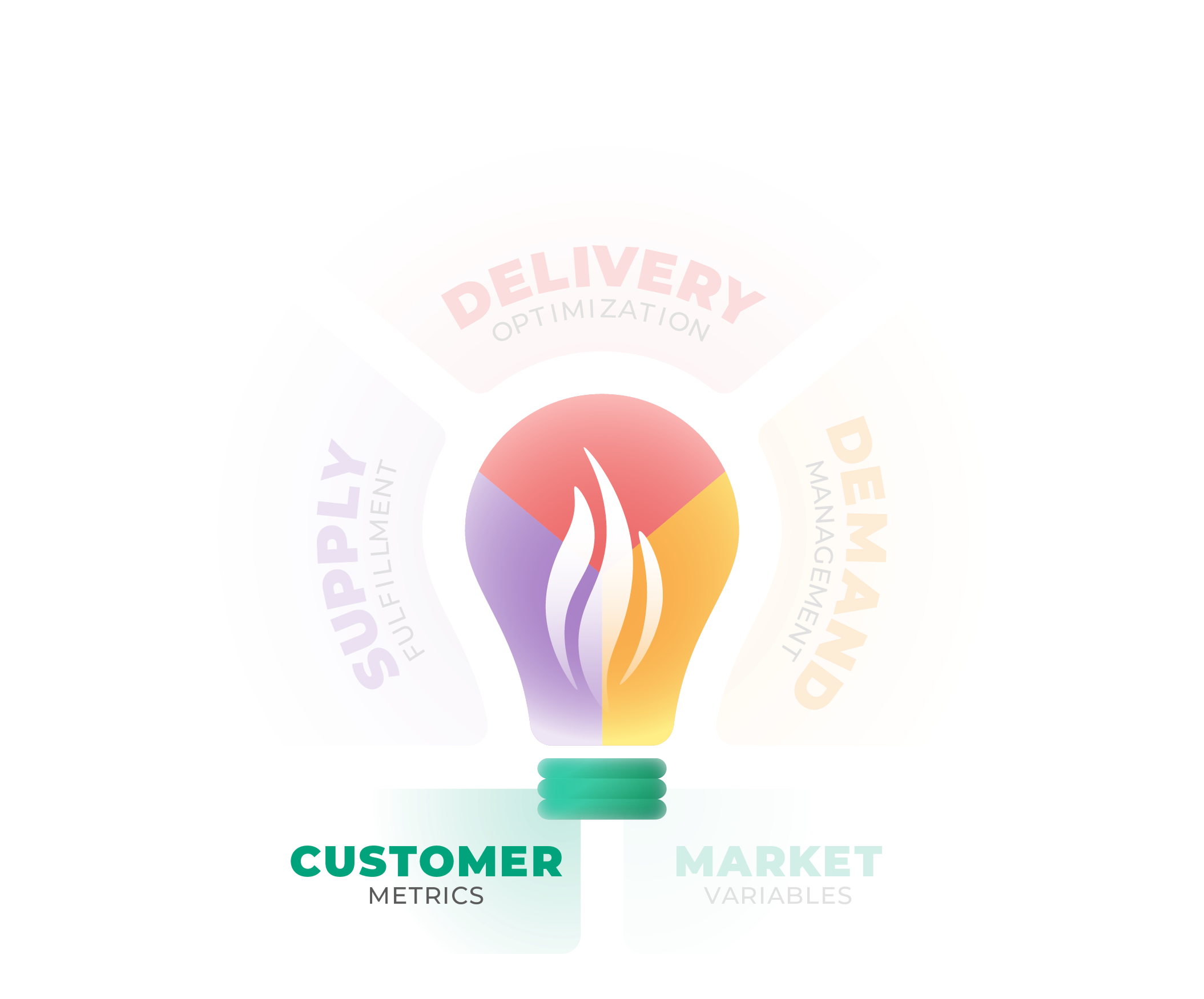 CE Active Energy Management