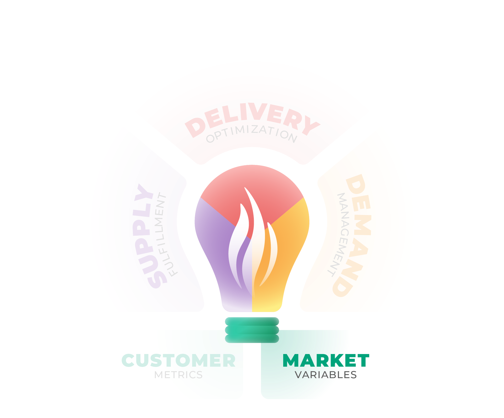 CE Active Energy Management