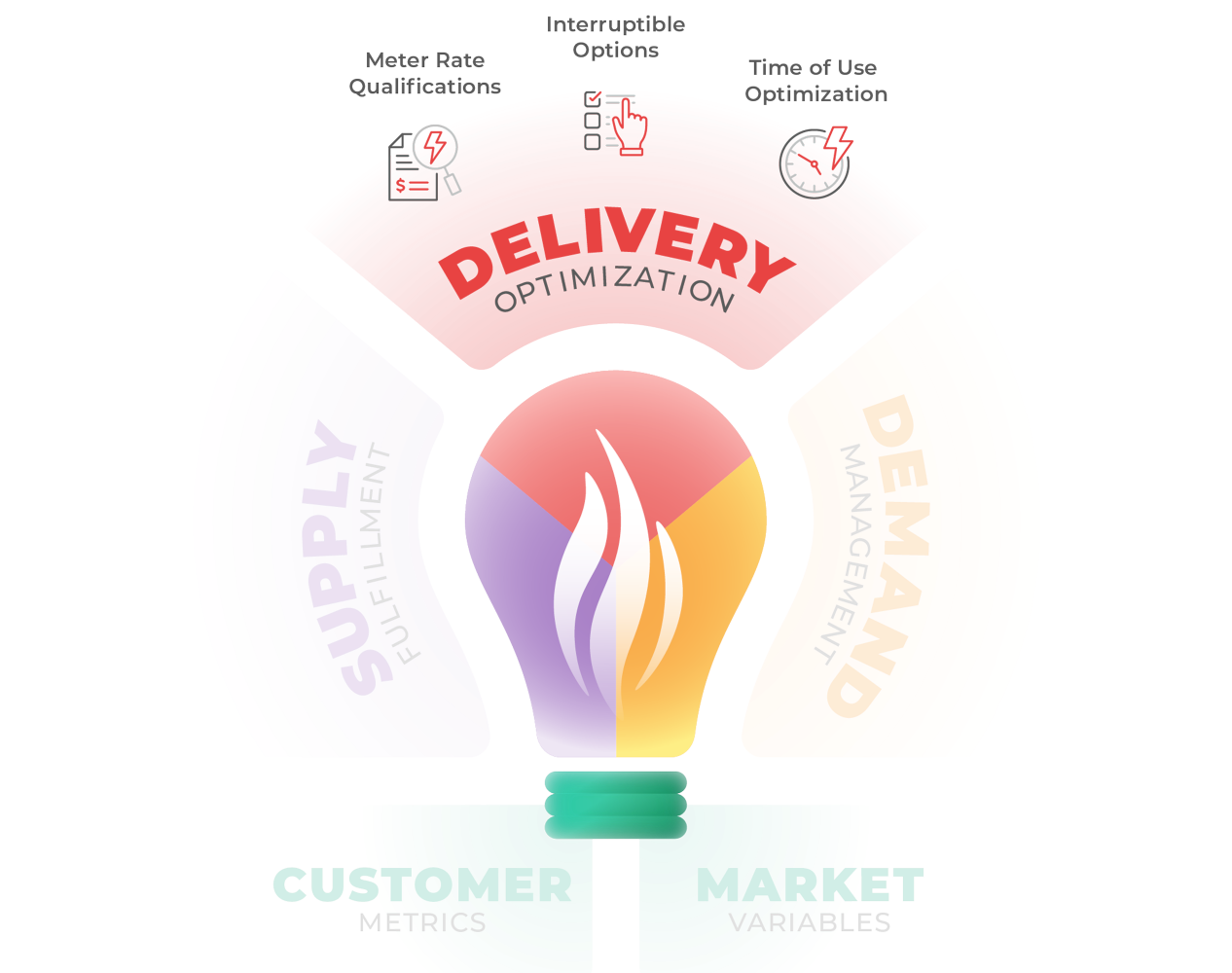 CE-Bulb-Icons-Delivery-Trim