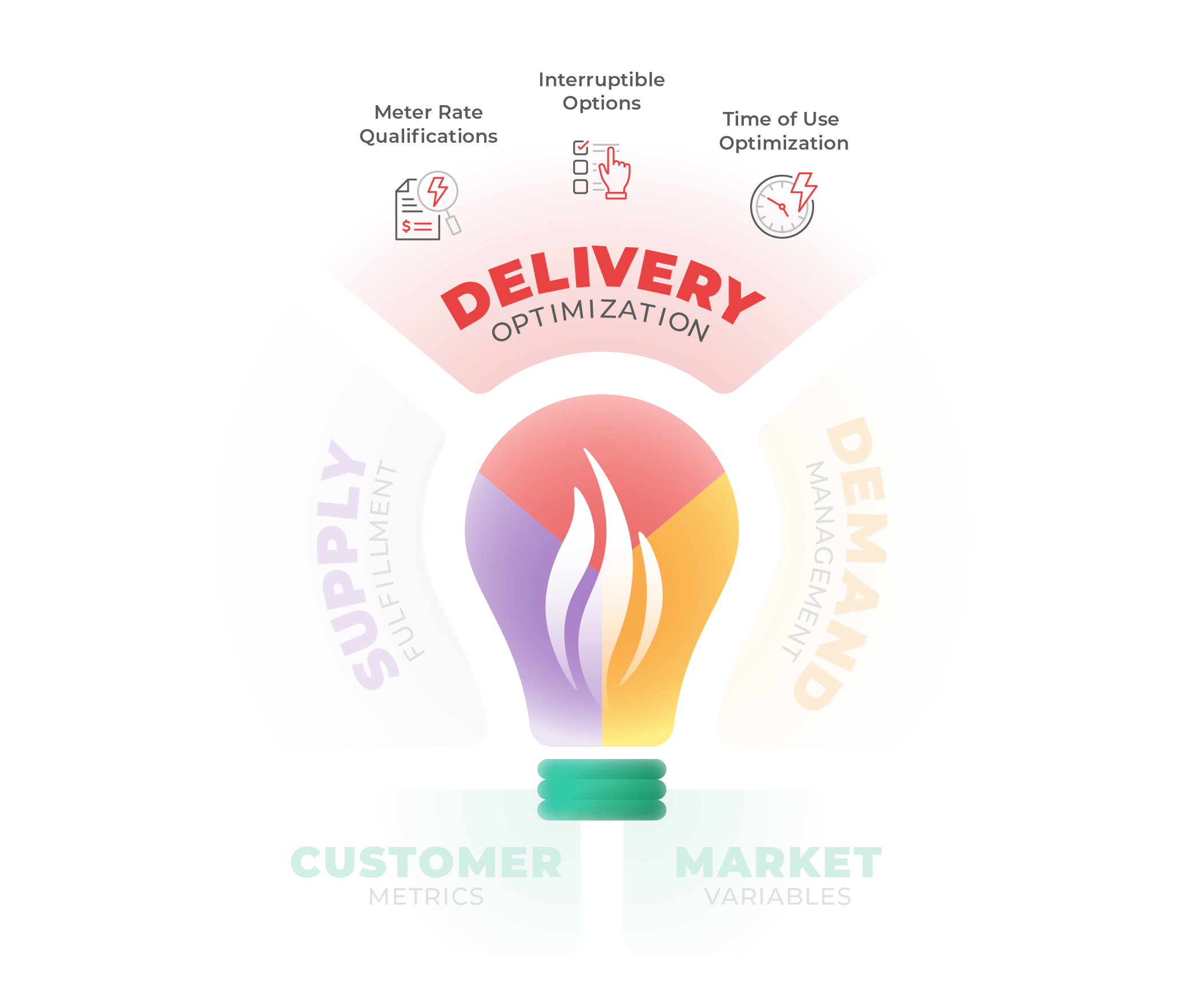 CE Active Energy Management