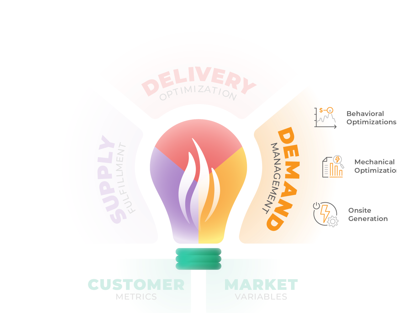 CE-Bulb-Icons-Demand-Trim