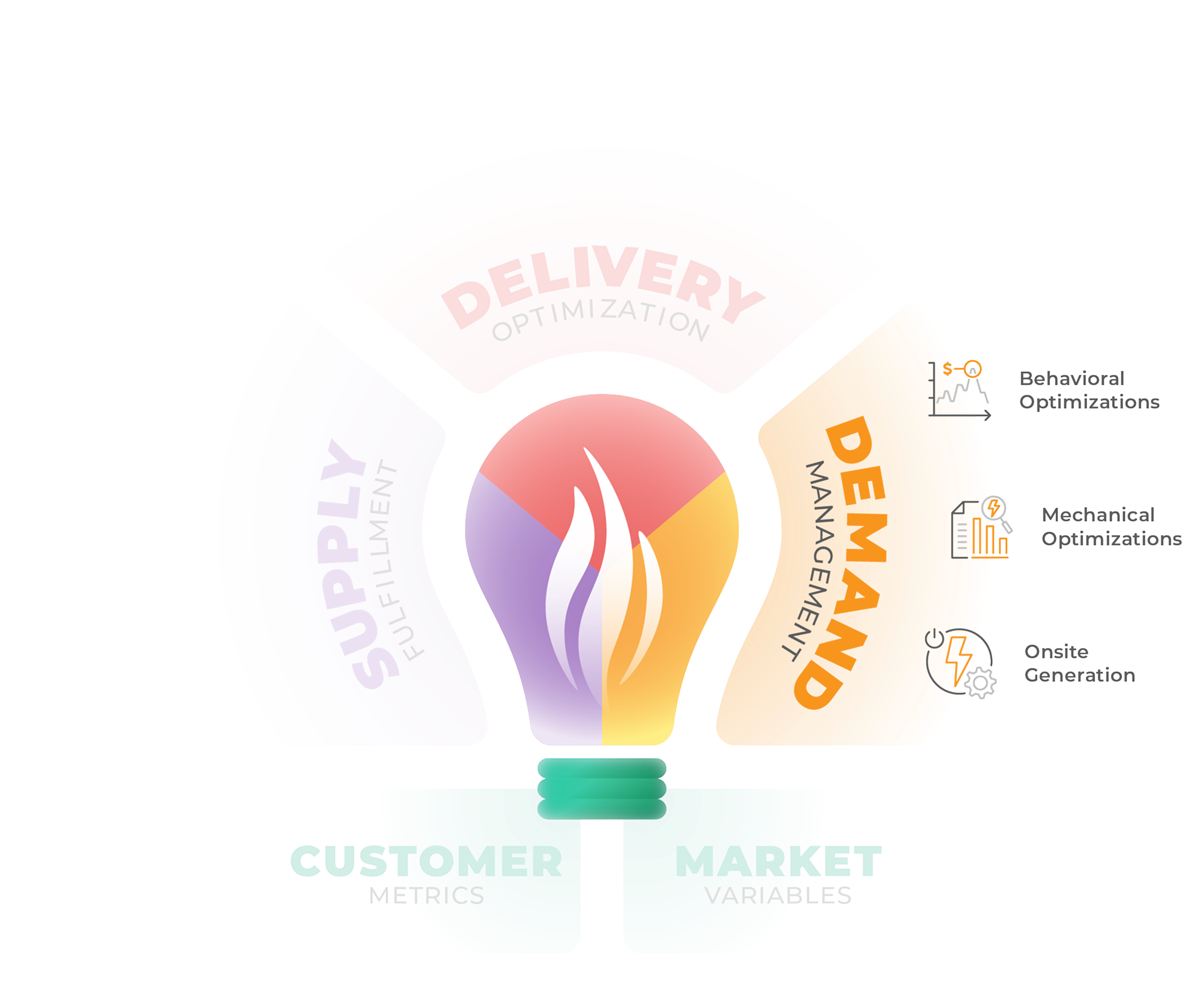 CE Active Energy Management