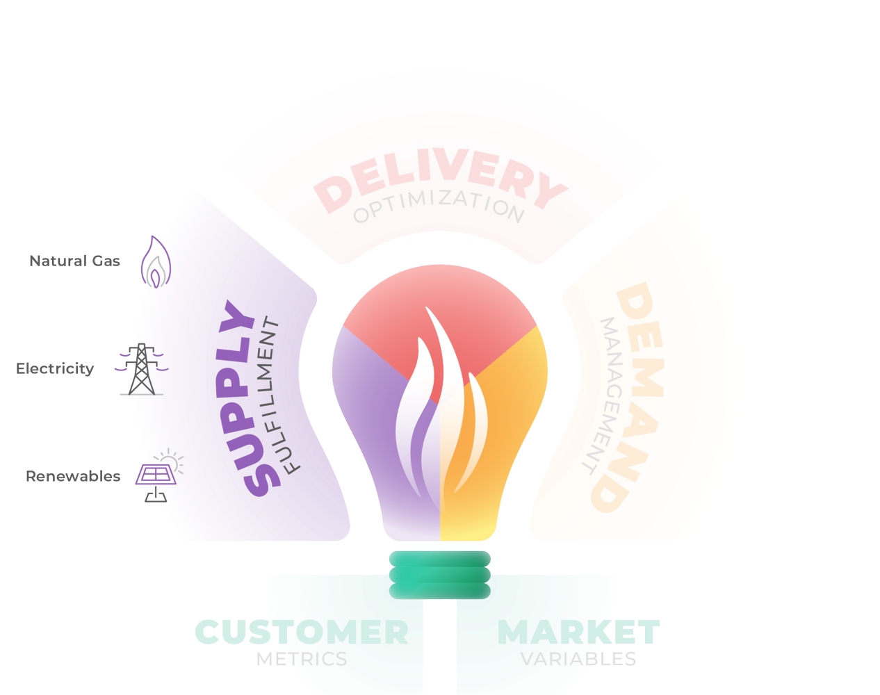 CE-Bulb-Icons-Supply-Trim