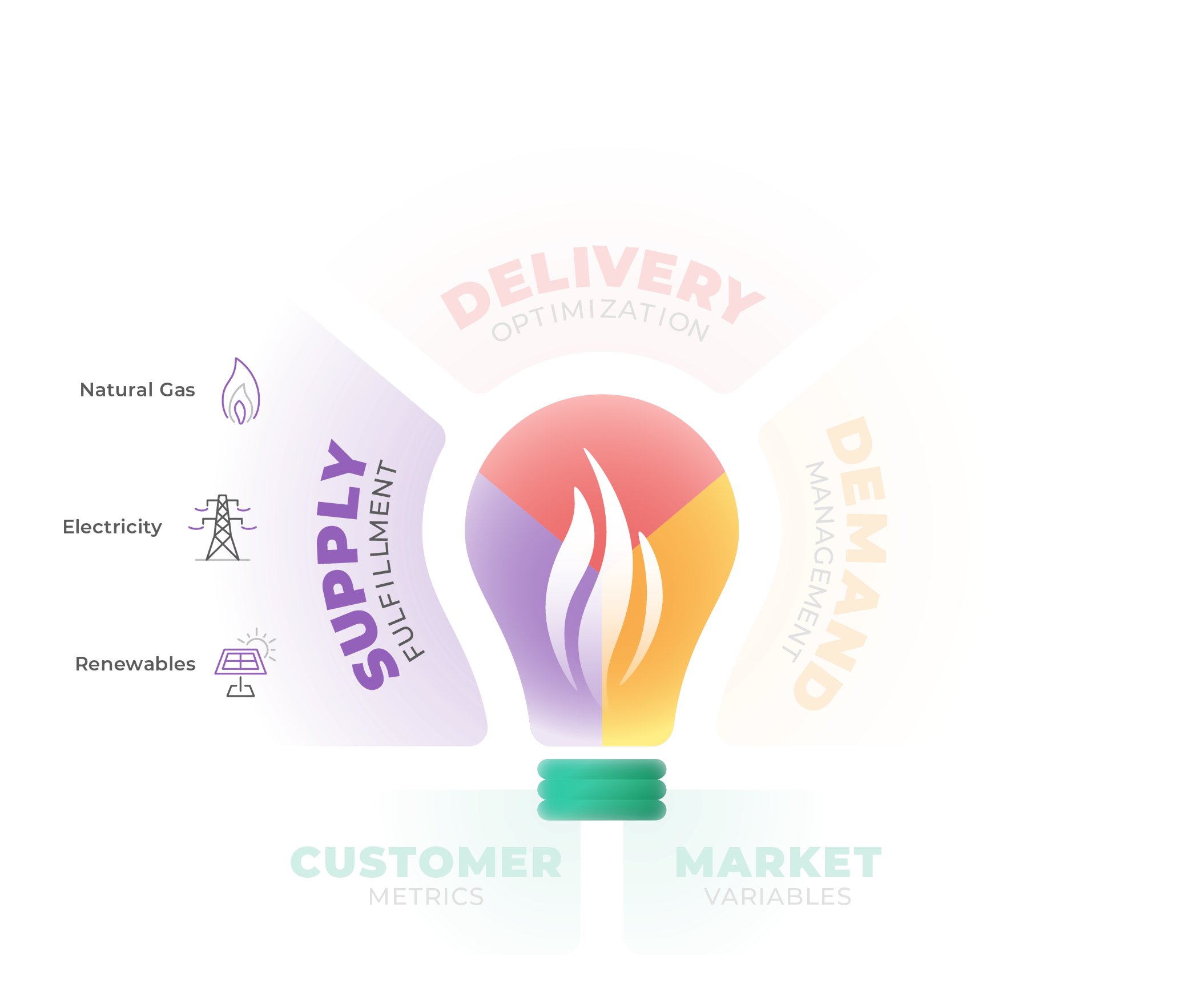 CE Active Energy Management