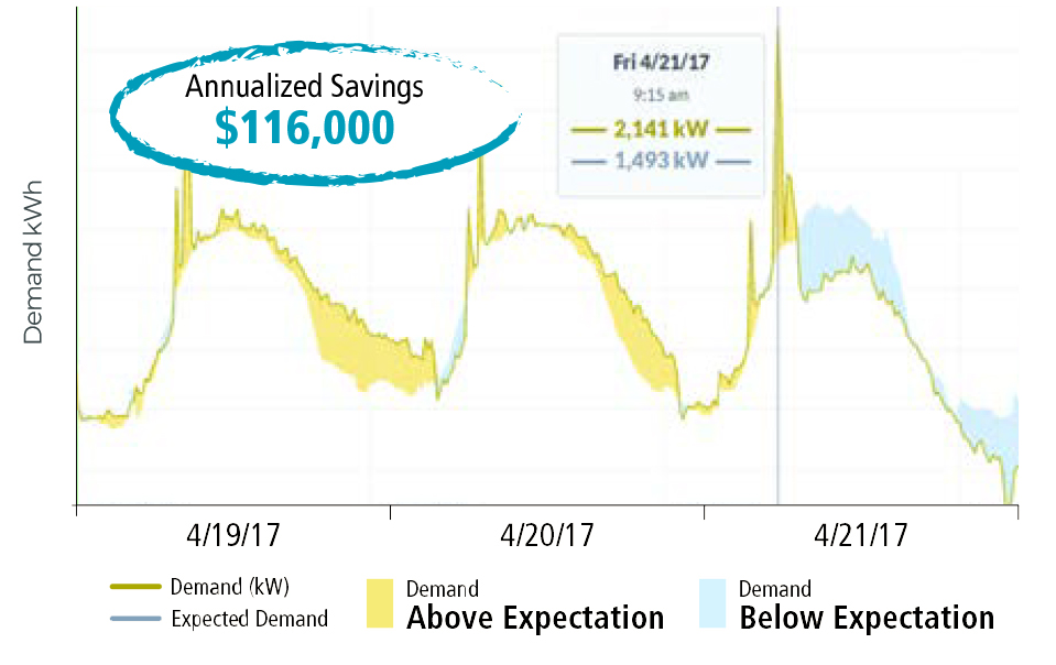 Healthcare Energy Data